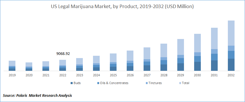 Legal Marijuana Marke Size